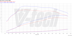 PowerChip Digital dla Volkswagen Touran II (2015-2020) 1.8 TSI 180KM 132kW